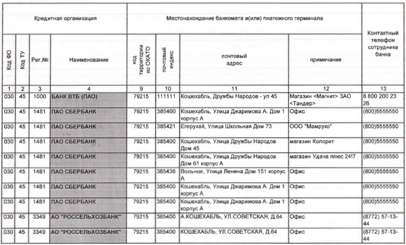 Карта майкоп кошехабль
